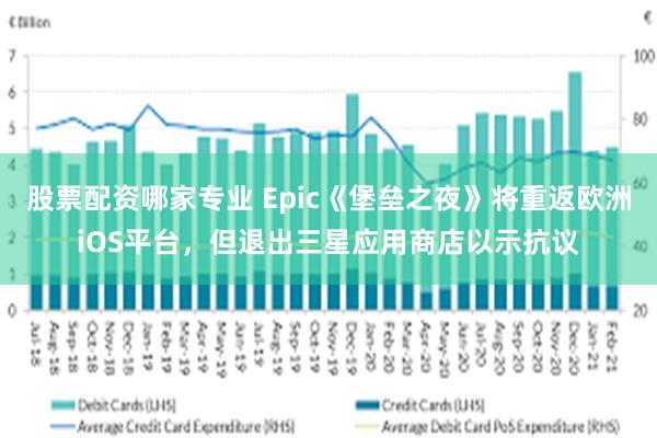 股票配资哪家专业 Epic《堡垒之夜》将重返欧洲iOS平台，但退出三星应用商店以示抗议