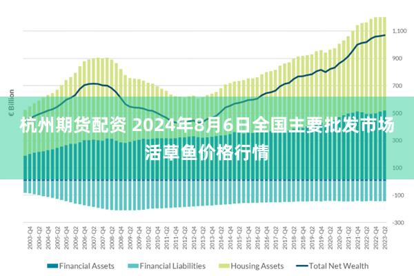 杭州期货配资 2024年8月6日全国主要批发市场活草鱼价格行情