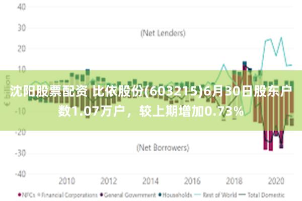 沈阳股票配资 比依股份(603215)6月30日股东户数1.07万户，较上期增加0.73%