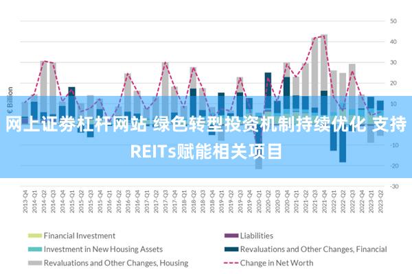 网上证劵杠杆网站 绿色转型投资机制持续优化 支持REITs赋能相关项目