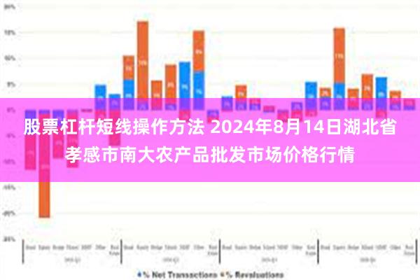 股票杠杆短线操作方法 2024年8月14日湖北省孝感市南大农产品批发市场价格行情