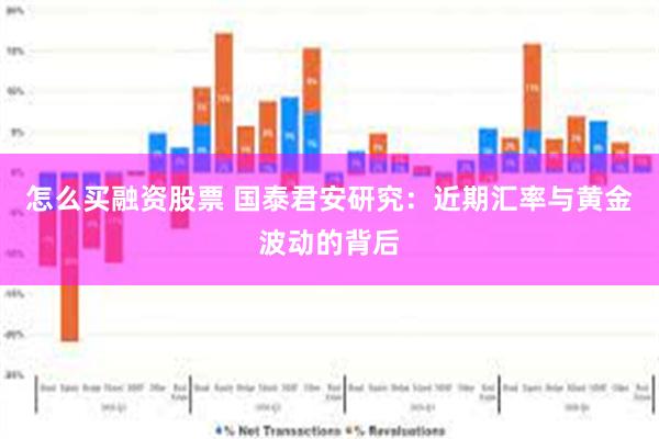 怎么买融资股票 国泰君安研究：近期汇率与黄金波动的背后