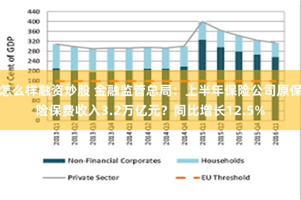 怎么样融资炒股 金融监管总局：上半年保险公司原保险保费收入3.2万亿元？同比增长12.5%