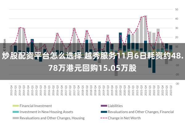 炒股配资平台怎么选择 越秀服务11月6日耗资约48.78万港元回购15.05万股