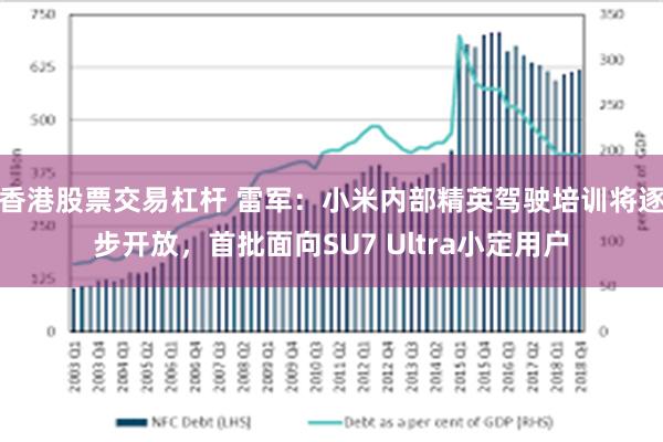 香港股票交易杠杆 雷军：小米内部精英驾驶培训将逐步开放，首批面向SU7 Ultra小定用户