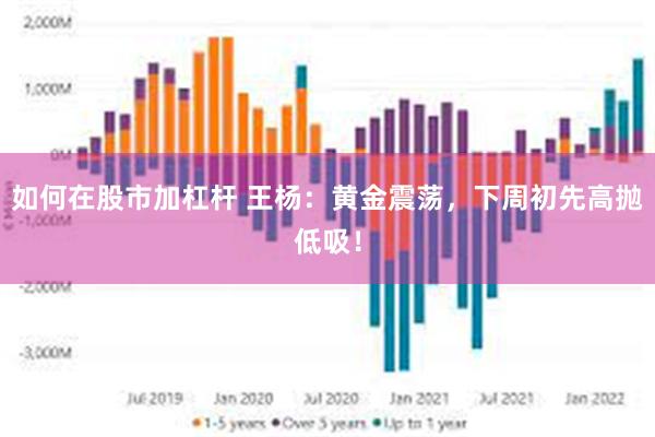 如何在股市加杠杆 王杨：黄金震荡，下周初先高抛低吸！