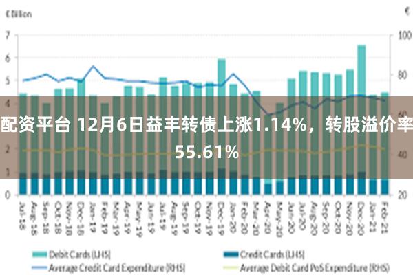 配资平台 12月6日益丰转债上涨1.14%，转股溢价率55.61%