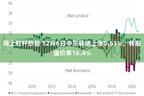 网上杠杆炒股 12月6日中贝转债上涨0.53%，转股溢价率16.4%