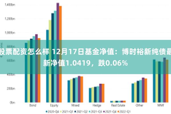 股票配资怎么样 12月17日基金净值：博时裕新纯债最新净值1.0419，跌0.06%